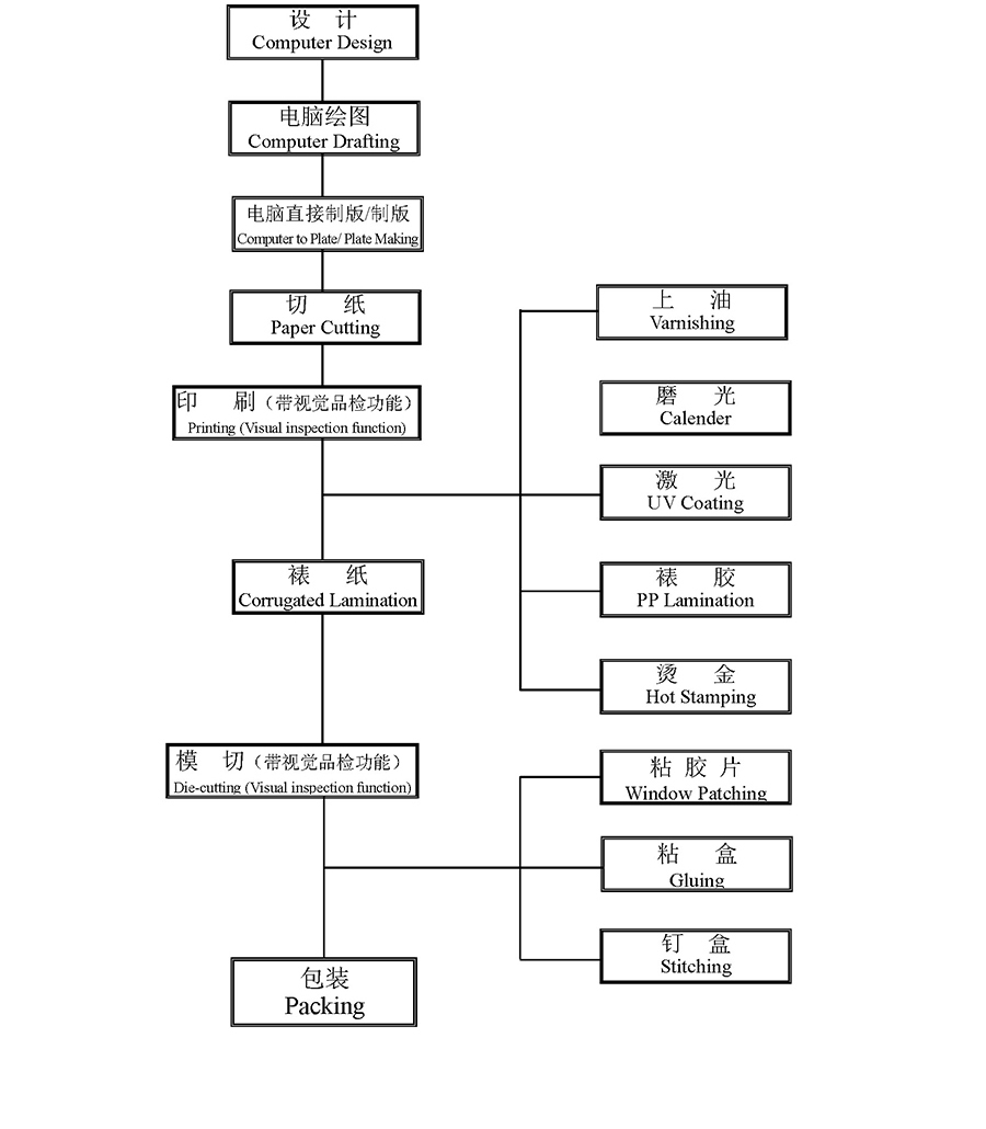 深圳印刷礼盒包装_深圳礼品高档包装礼盒厂家_深圳包装礼盒公司